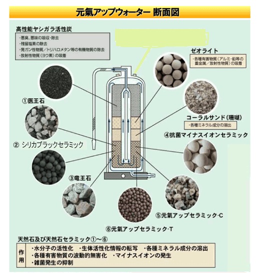 元気アップウォーター