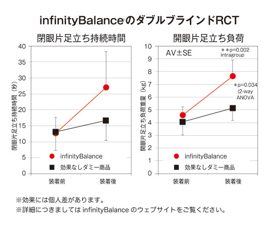 ンフィニティバランス